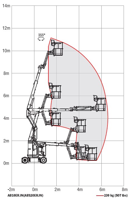 SINOBOOM AB10ERJN (AB320ERJN)