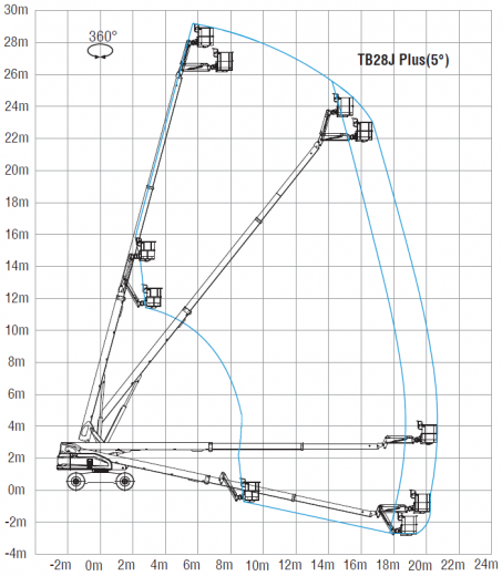 SINOBOOM TB28J Plus (TB910J Plus)