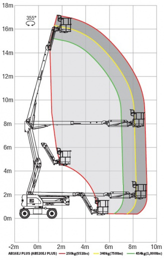 SINOBOOM AB16EJ Plus (AB520EJ Plus)