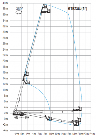 SINOBOOM TB38J Plus (TB1260J Plus)