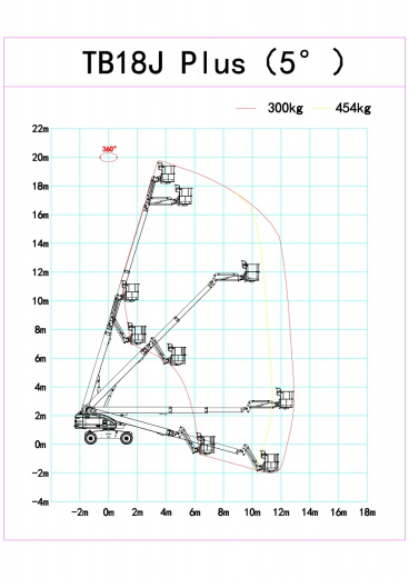 SINOBOOM TB18J Plus (TB590J Plus)