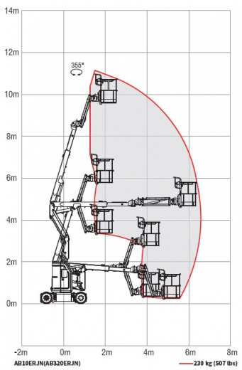 SINOBOOM AB10ERJN (AB320ERJN)