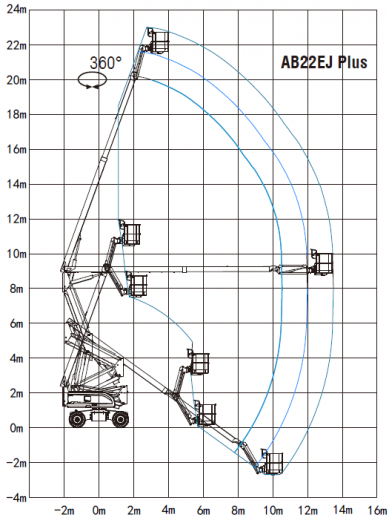 SINOBOOM AB22EJ Plus (AB710EJ Plus)
